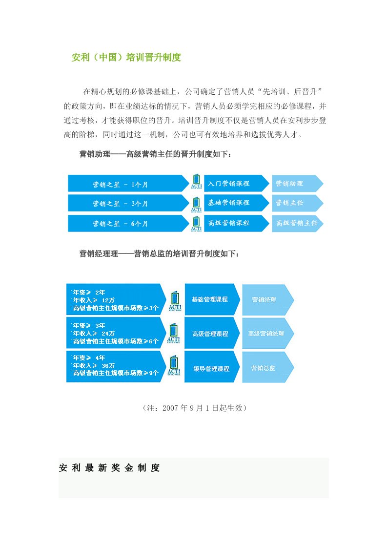 安利(中国)培训晋升制度