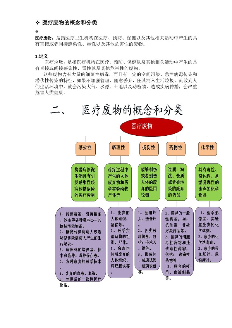 医疗垃圾的概念和处理原则