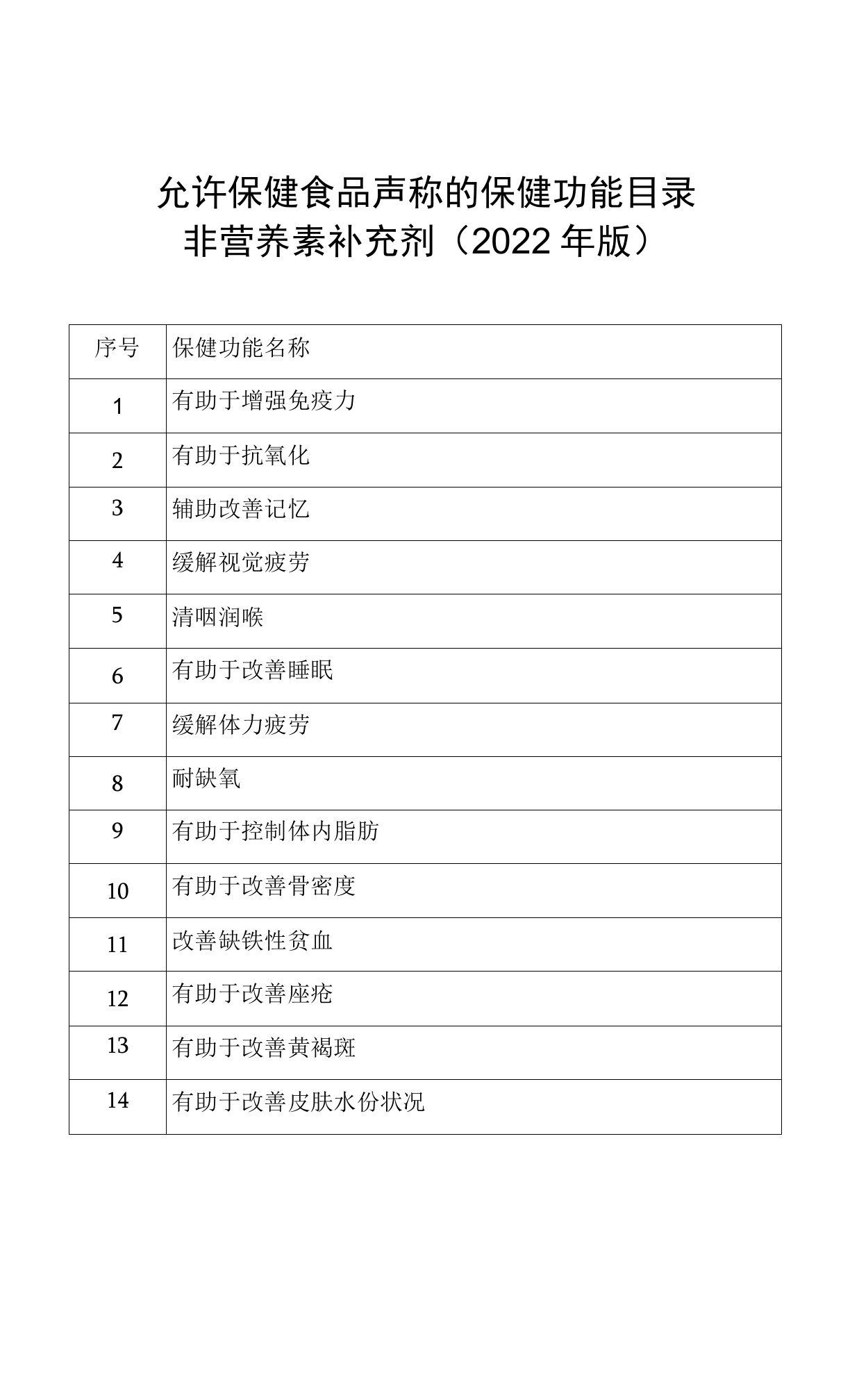 《允许保健食品声称的保健功能目录