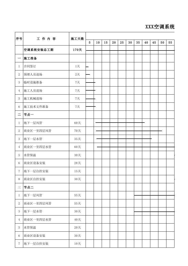 暖通空调施工进度计划