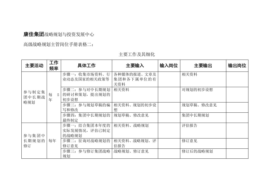 战略管理-高级战略规划主管岗位手册表格二