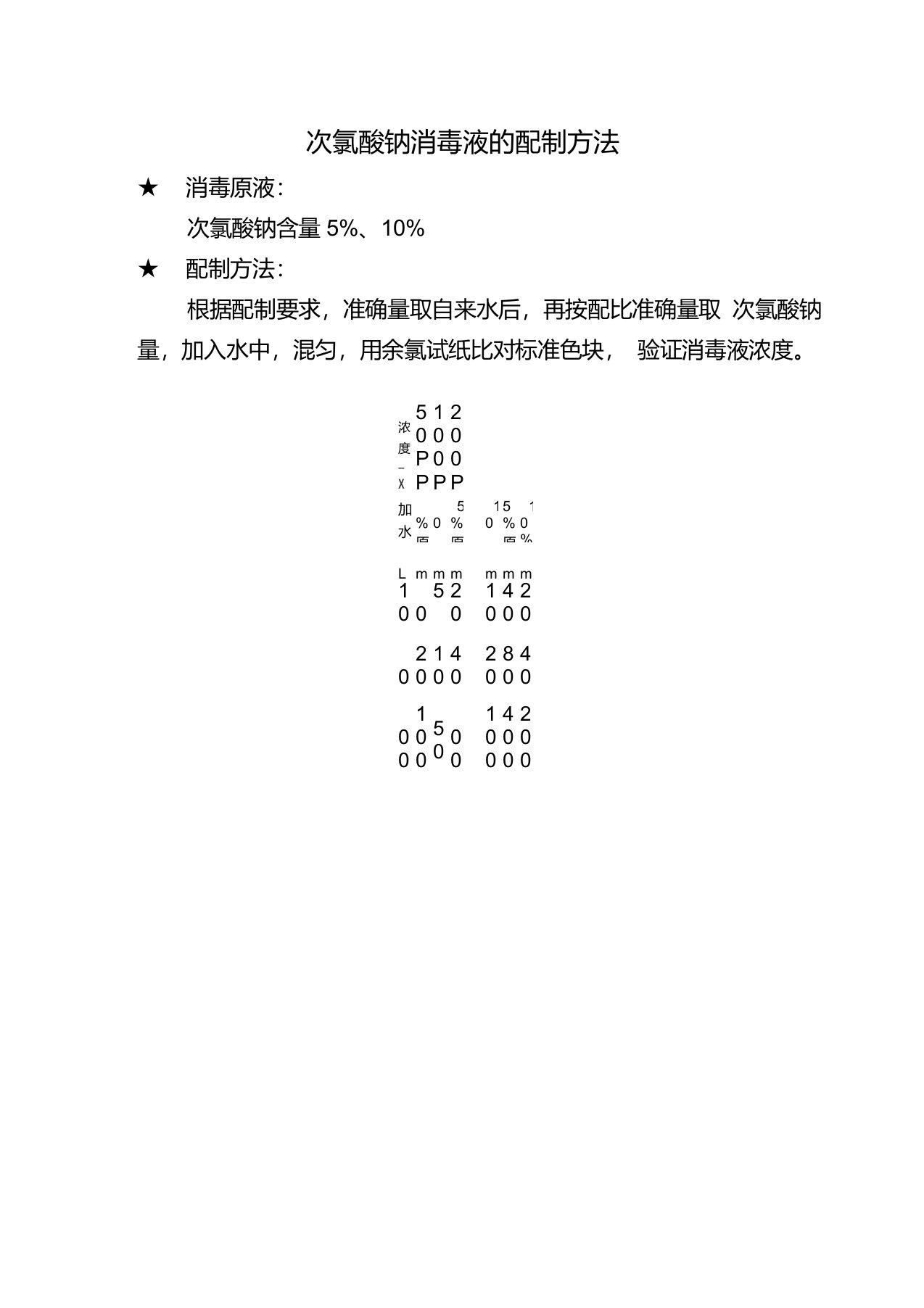 次氯酸钠消毒液的配制方法