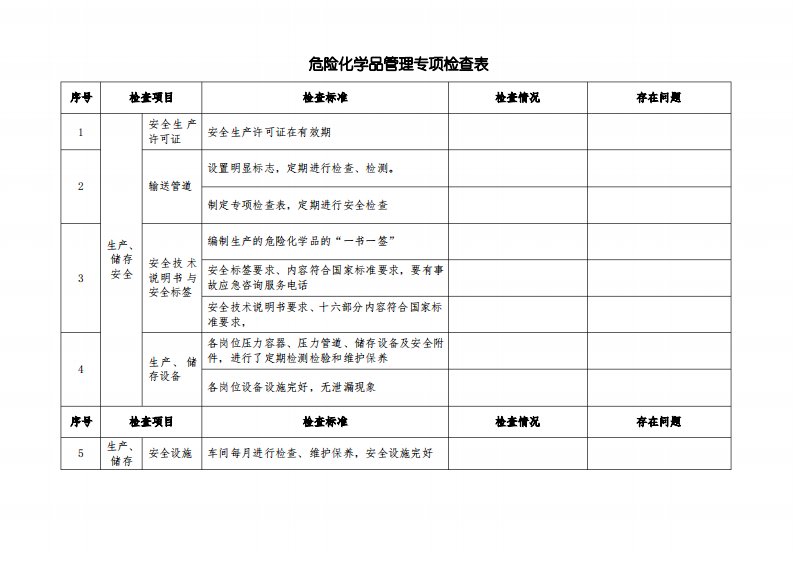 重点：危险化学品安全检查表