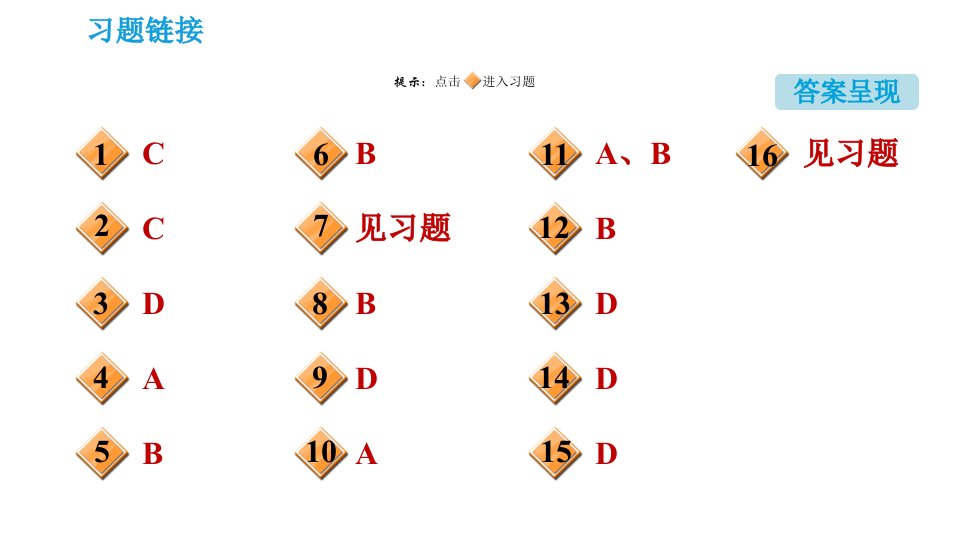 沪教版九年级下册化学期末复习专题专题4生活中的化学习题课件