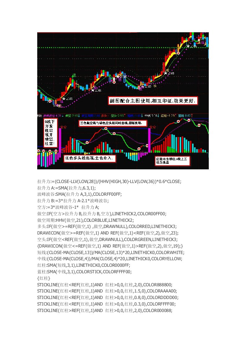 通达信指标公式源码