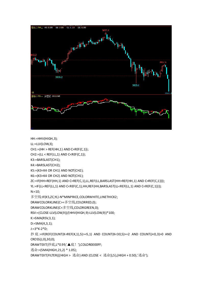 赢顺云指标公式文华财经指标公式压力支撑指标过滤盘整震荡指标源码