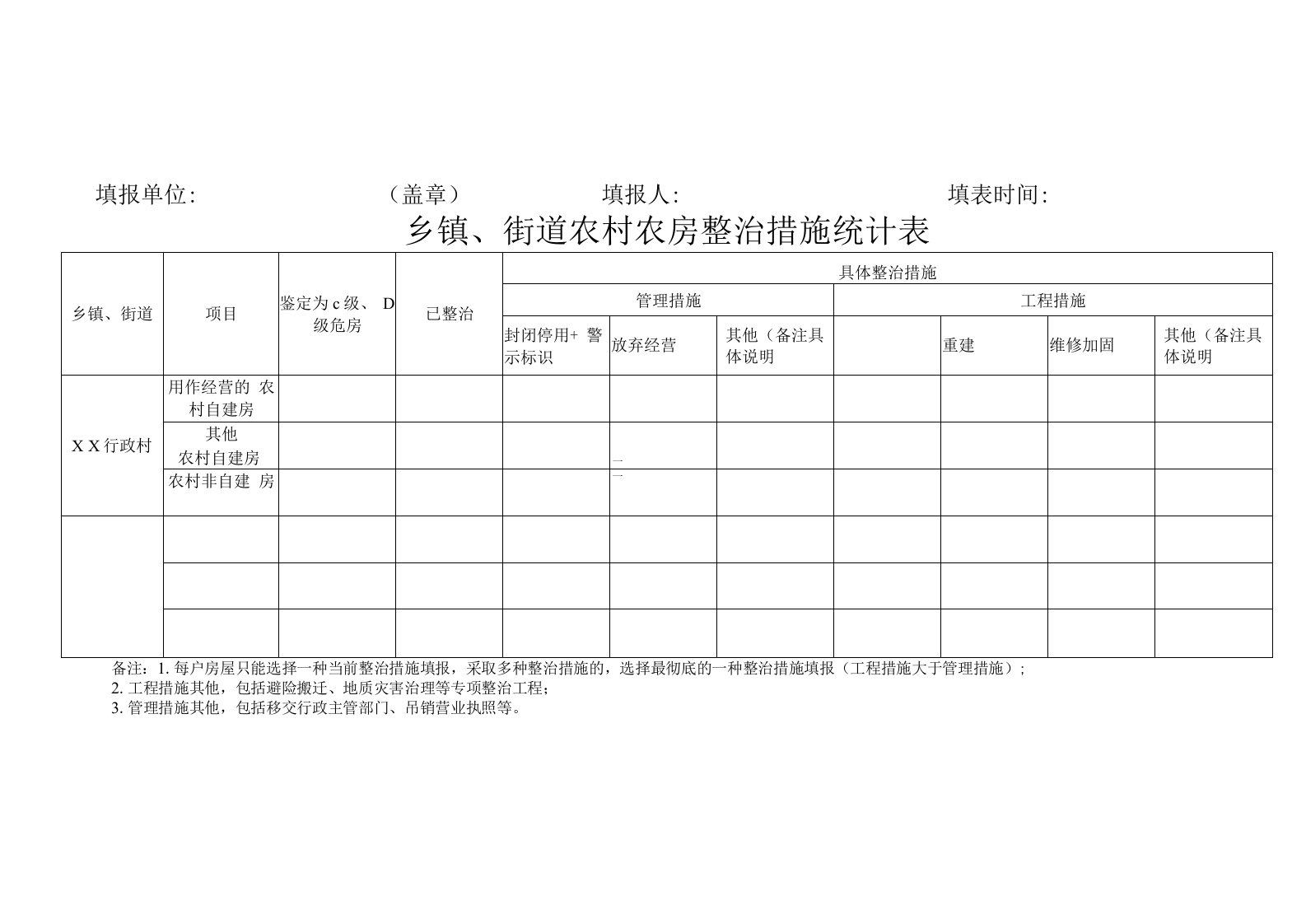 乡镇、街道农村农房整治措施统计表