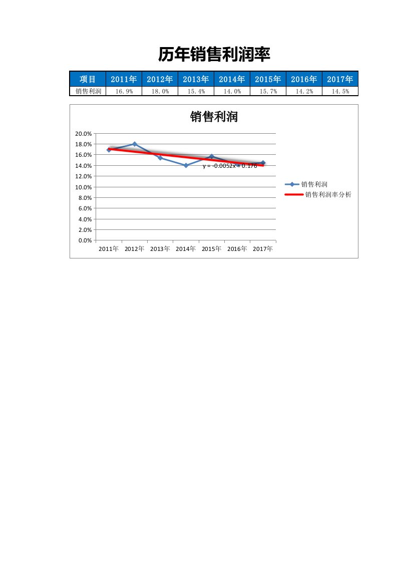 企业管理-00财务数据表