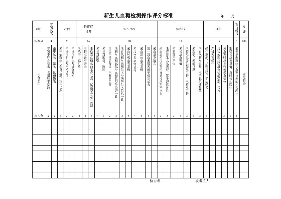 新生儿血糖检测操作评分标准4