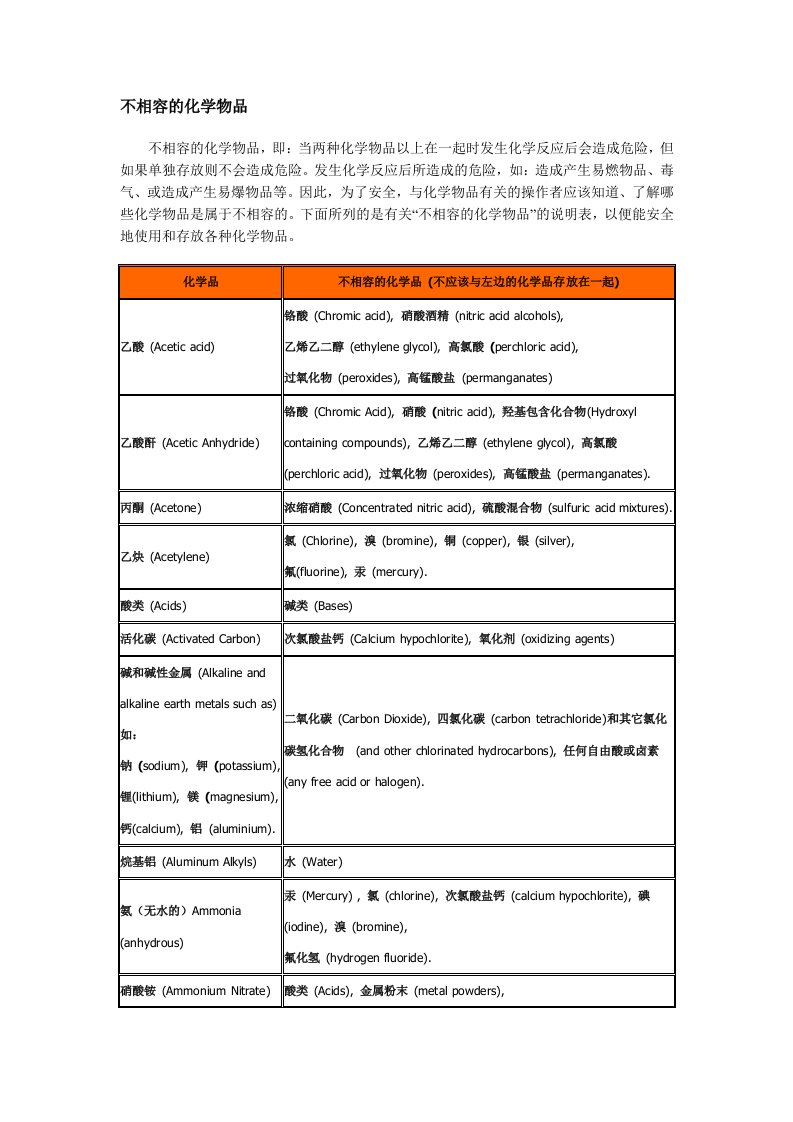 不相容的化学物品文档