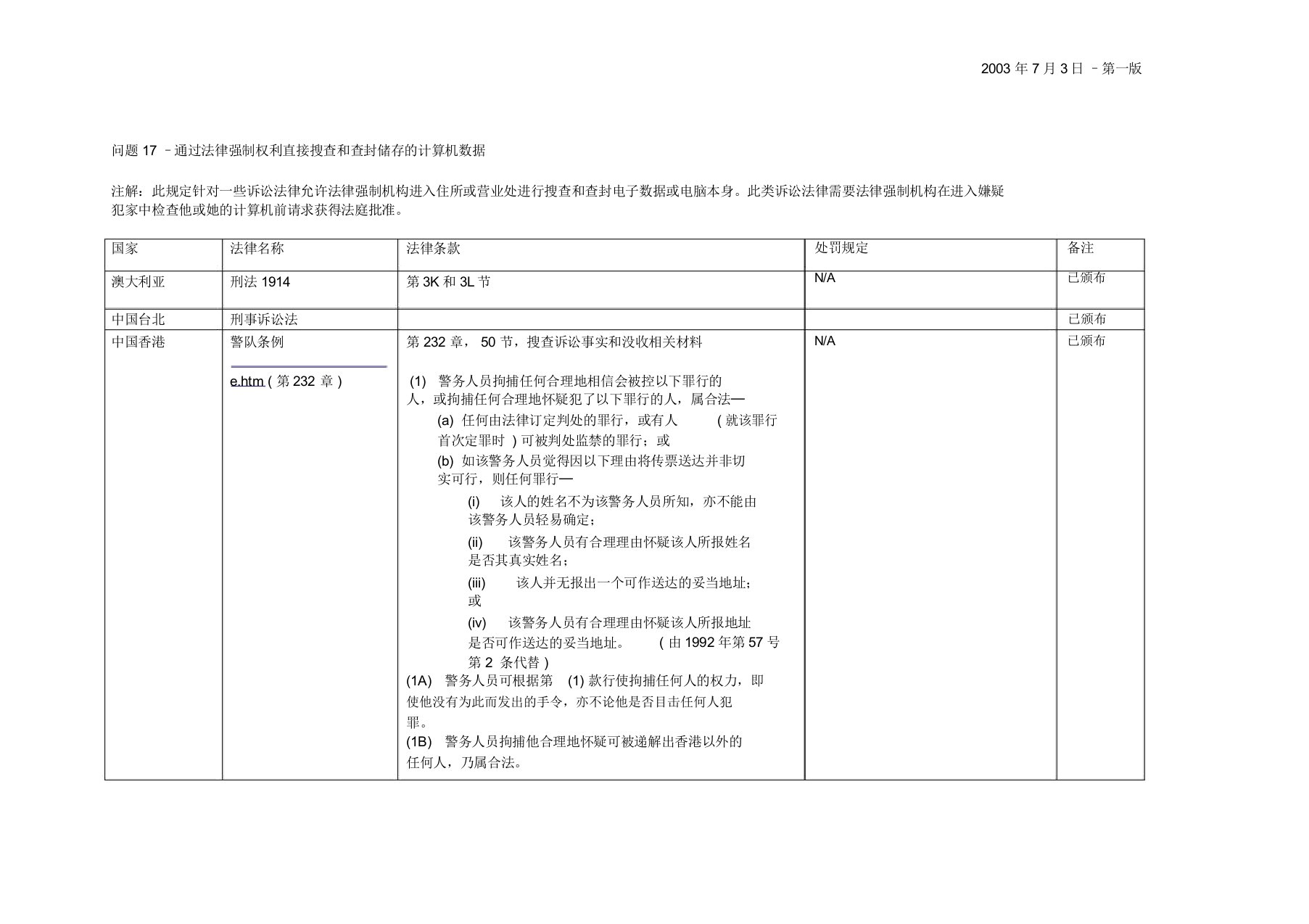 (法律法规课件)通过法律强制权利直接搜查和查封储存的计算机数据