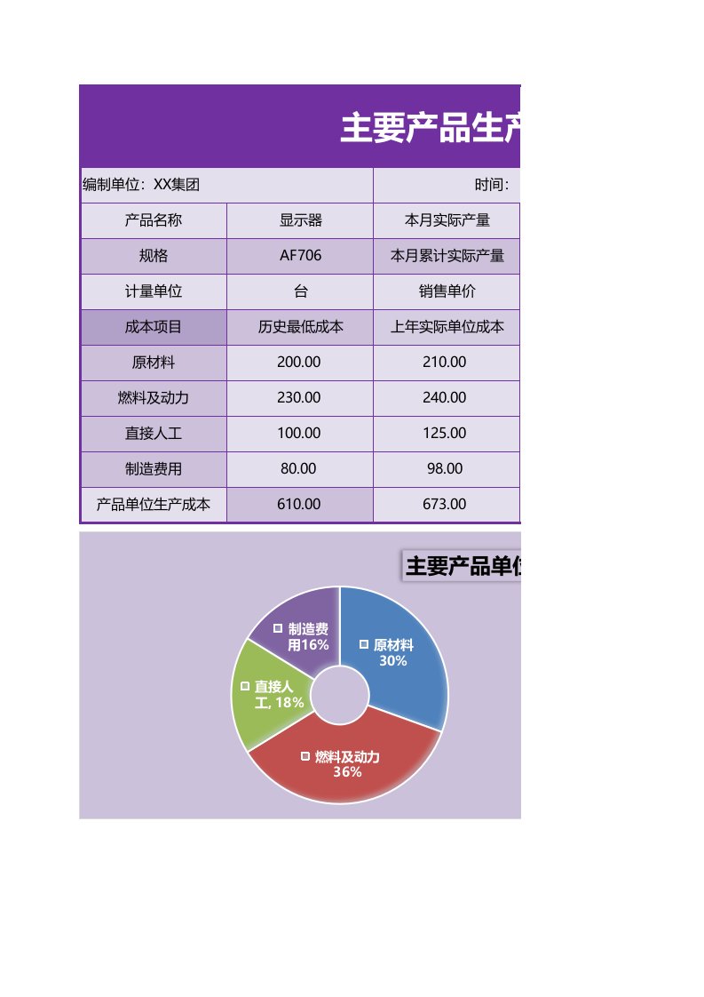 企业管理-181主要产品生产成本分析表