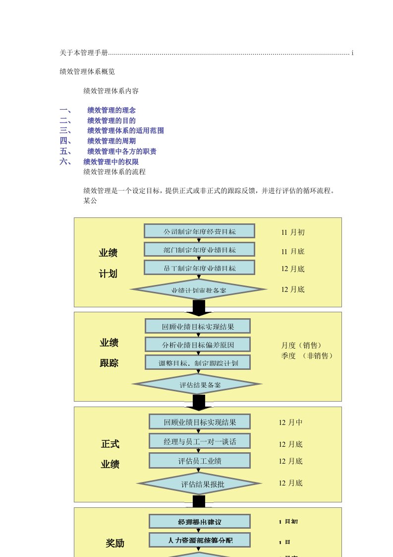 绩效管理手册概览