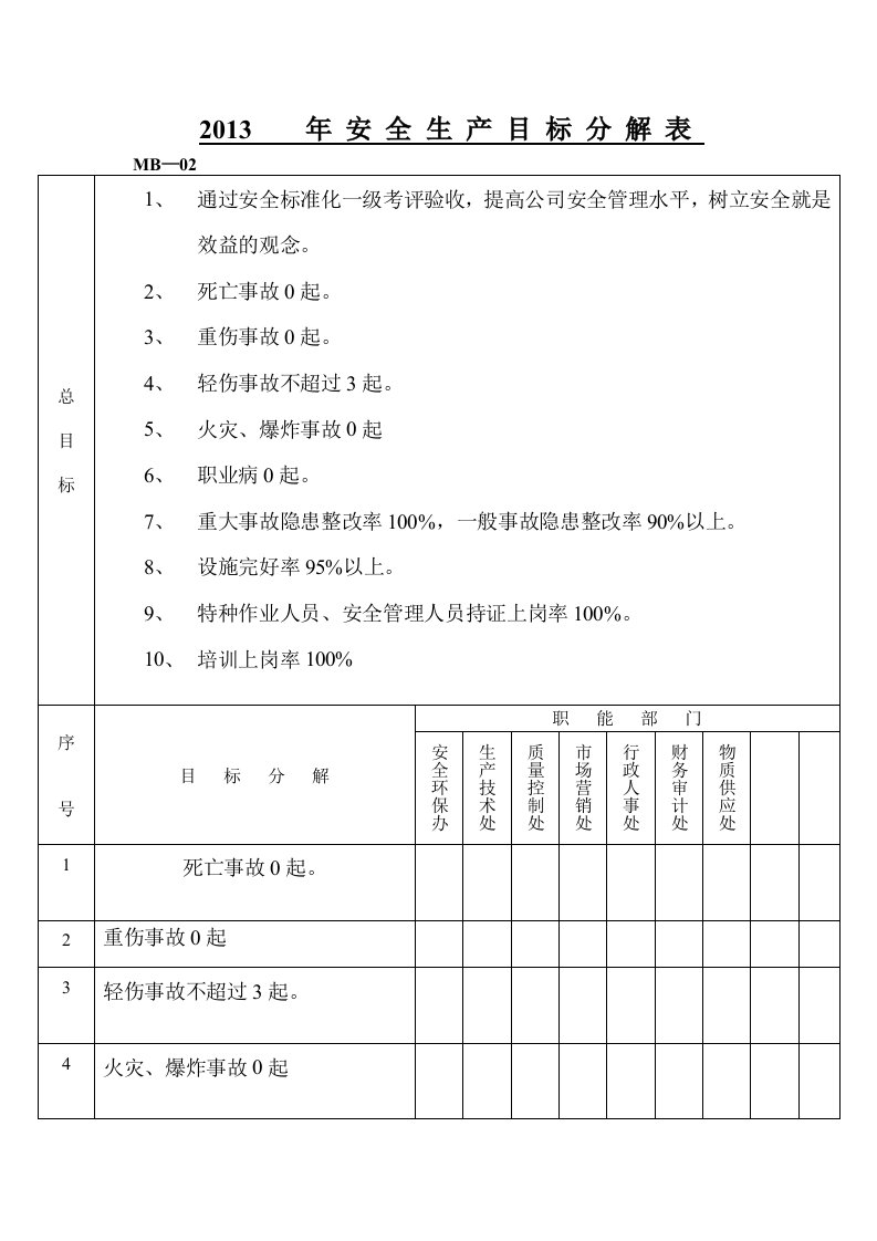 安全生产目标与指标