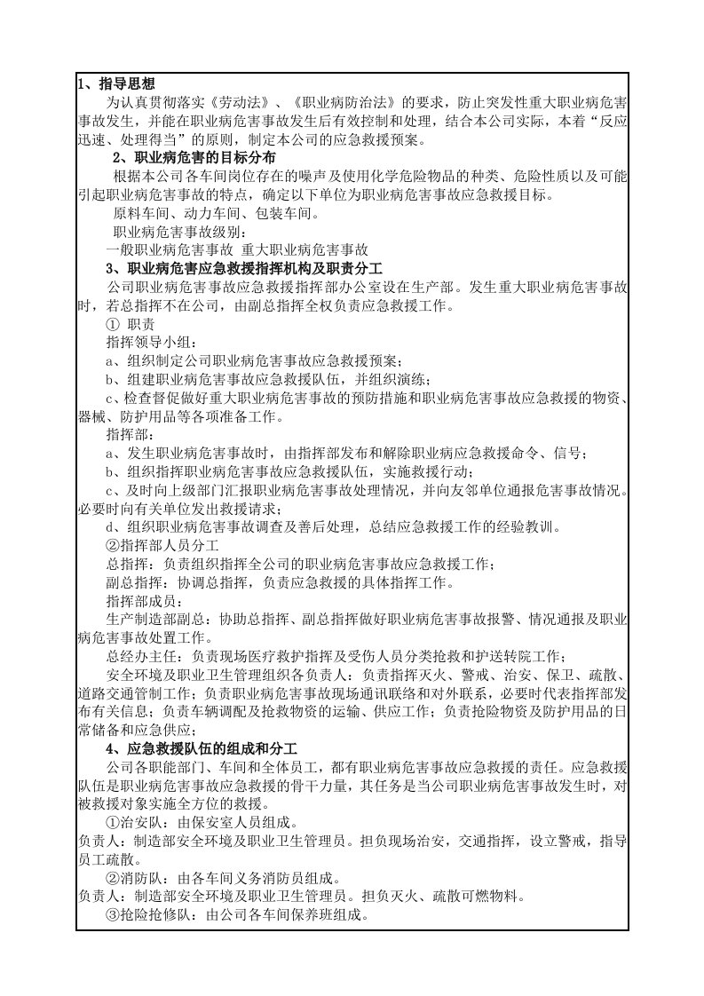 职业病危害事故应急救援预案