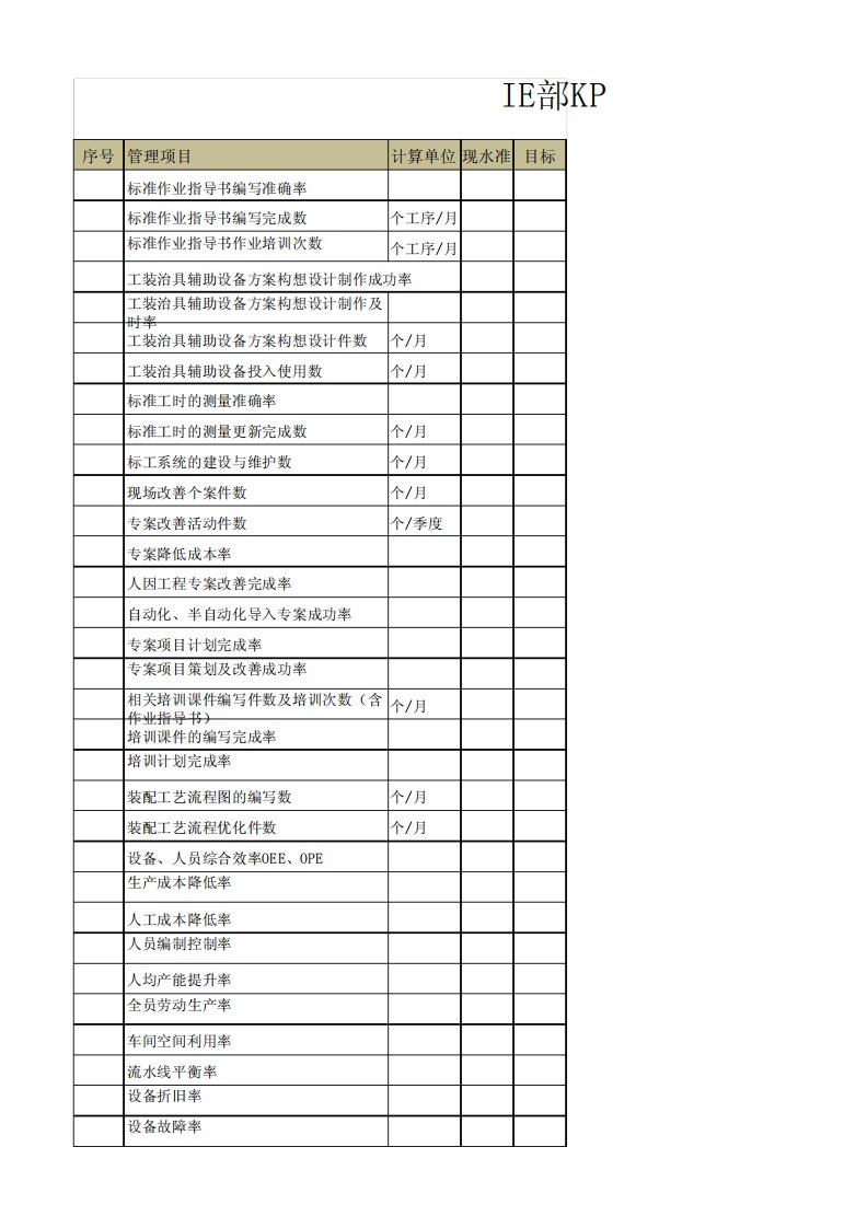 IE部KPI指标库