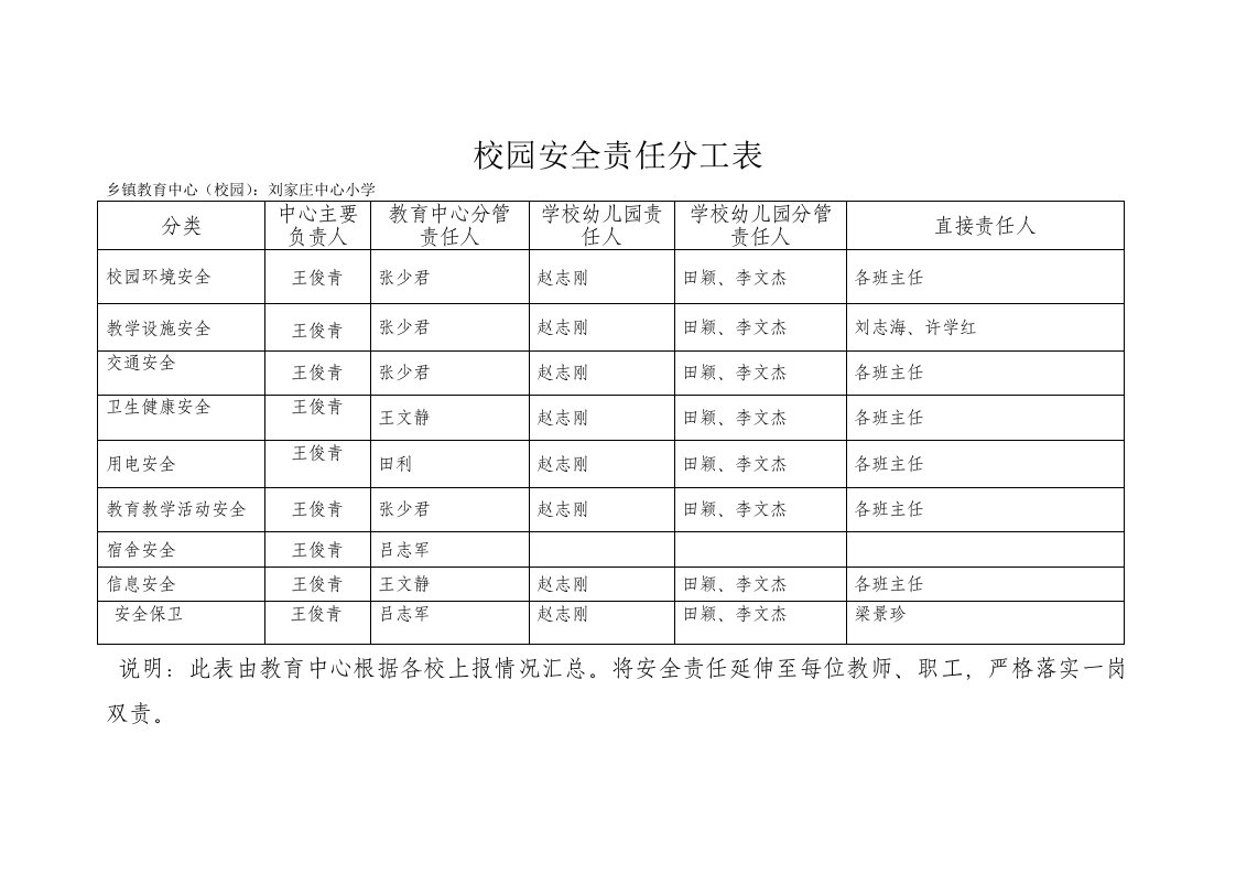 北河镇教育中心安全责任表