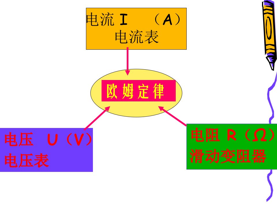 欧姆定律章节复习课最终定稿课件