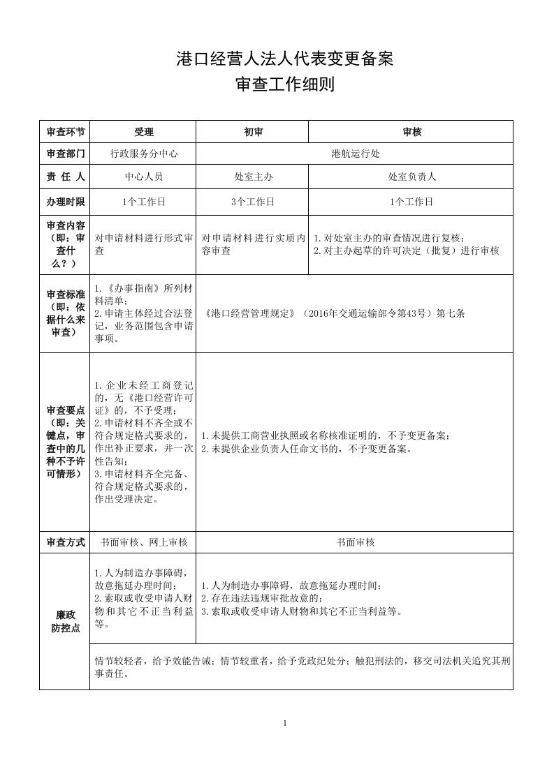 港口经营人法人代表变更备案