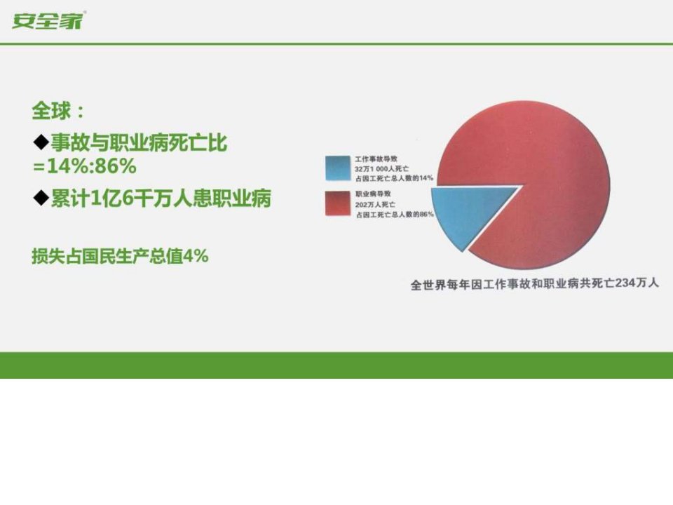 最新安全家常见化学性职业病危害因素识别与防护.pptPPT课件