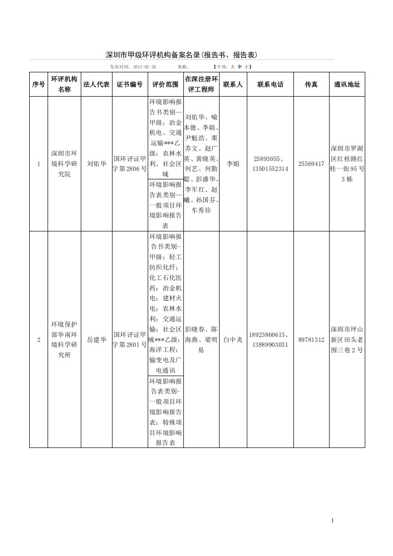 深圳市甲级环评机构备案名录（报告书、报告表）