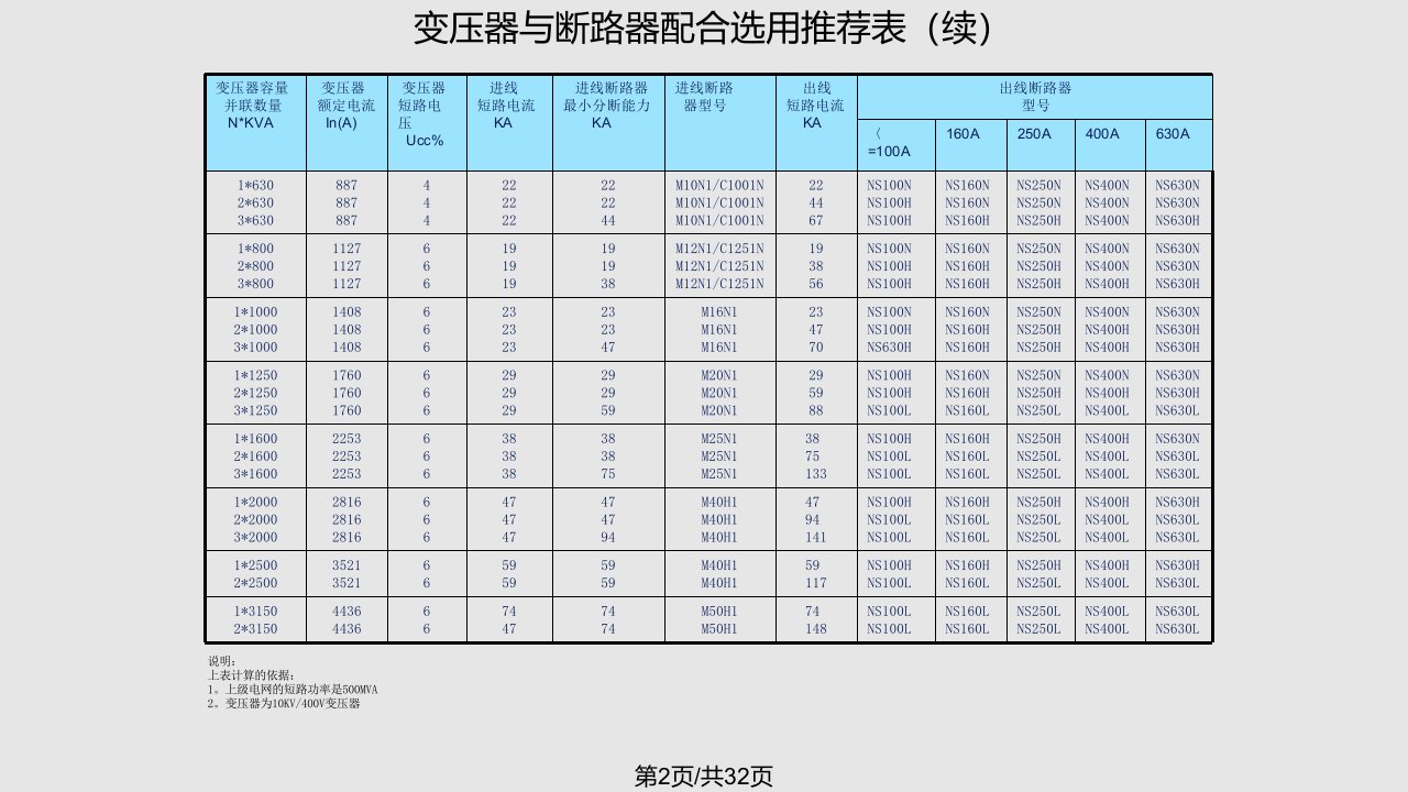 施耐德选型学习