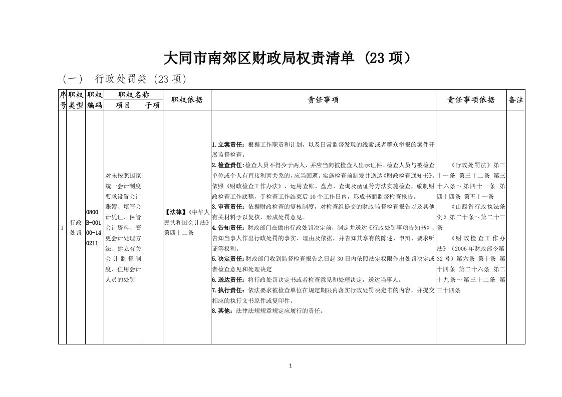 大同南郊区财政局权责清单（23项）