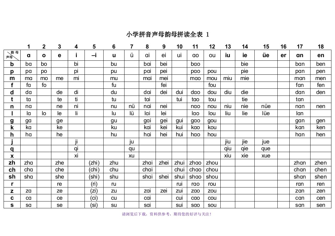 汉语拼音声母韵母拼读全表打印版