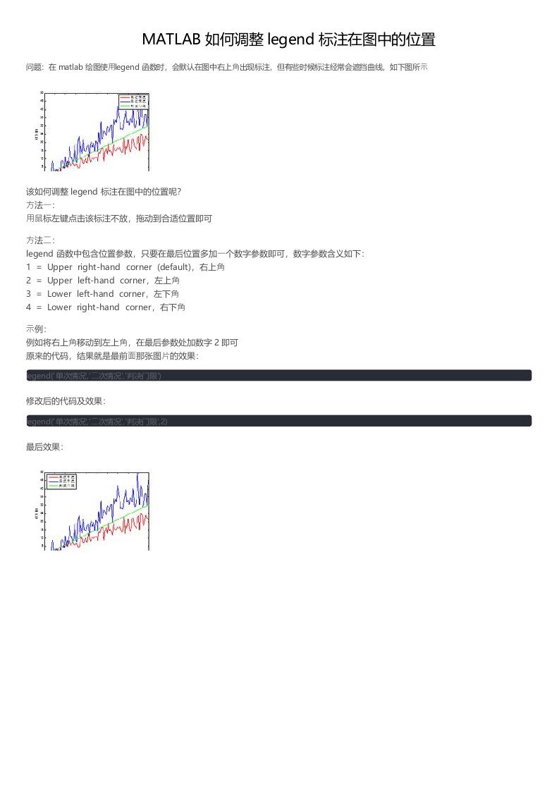 MATLAB如何调整legend标注在图中的位置