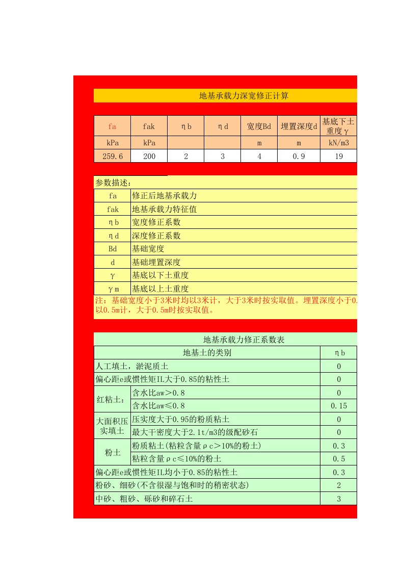 地基承载力深宽修正计算