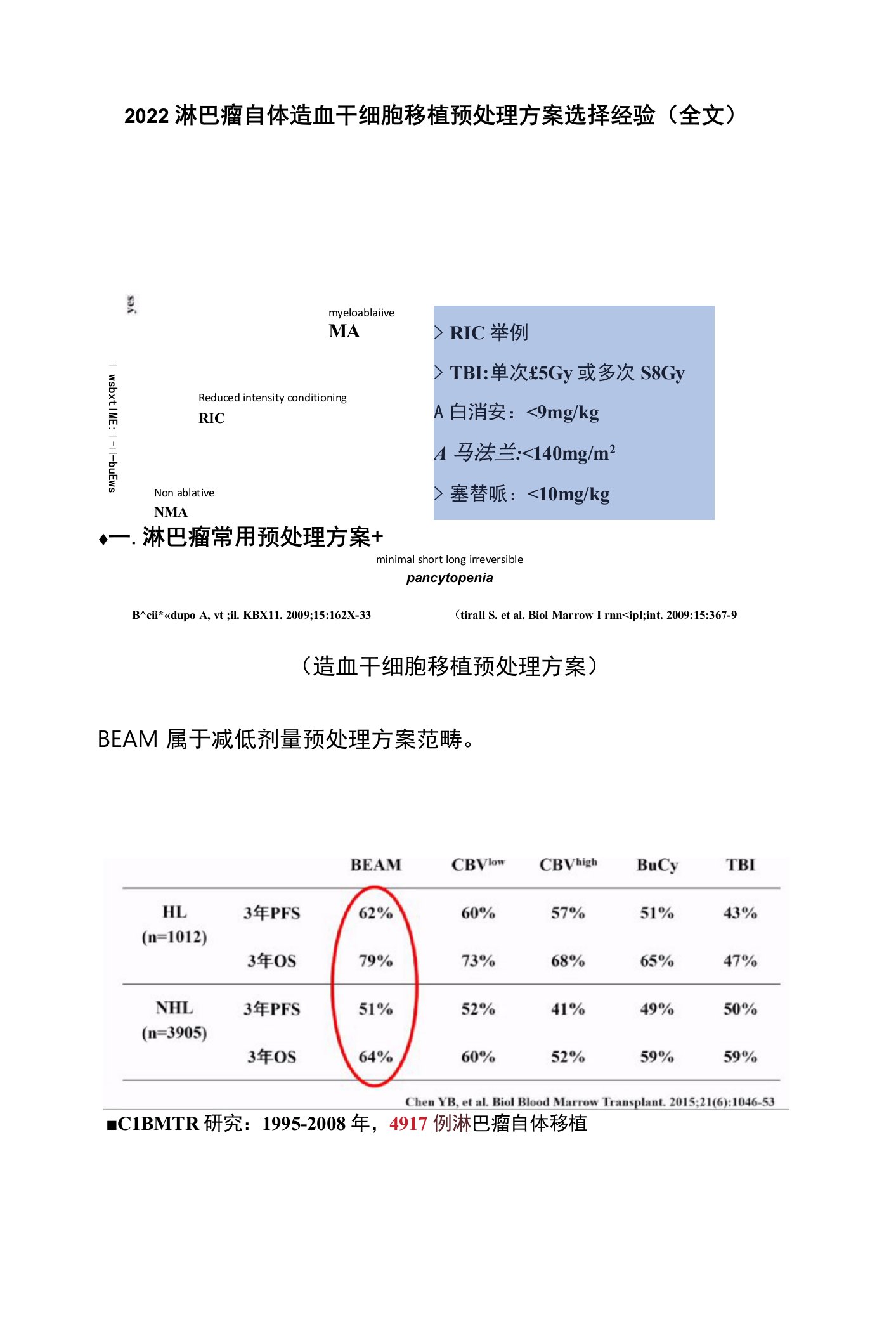 2022淋巴瘤自体造血干细胞移植预处理方案选择经验（全文）