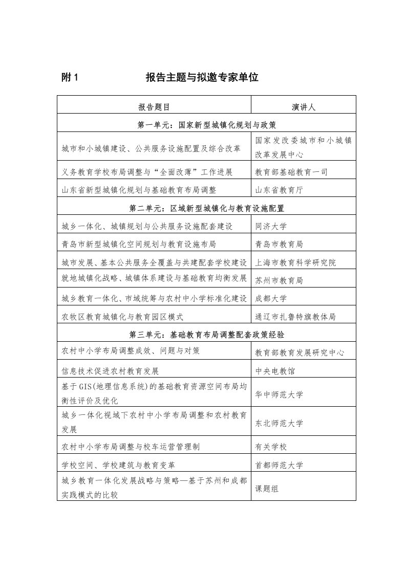 附1报告主题与拟邀专家单位报告题目演讲人国家新型