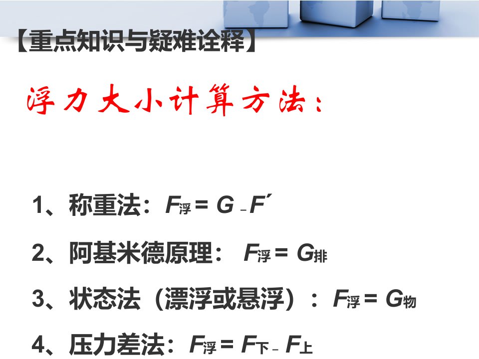 初二物理浮力复习ppt课件