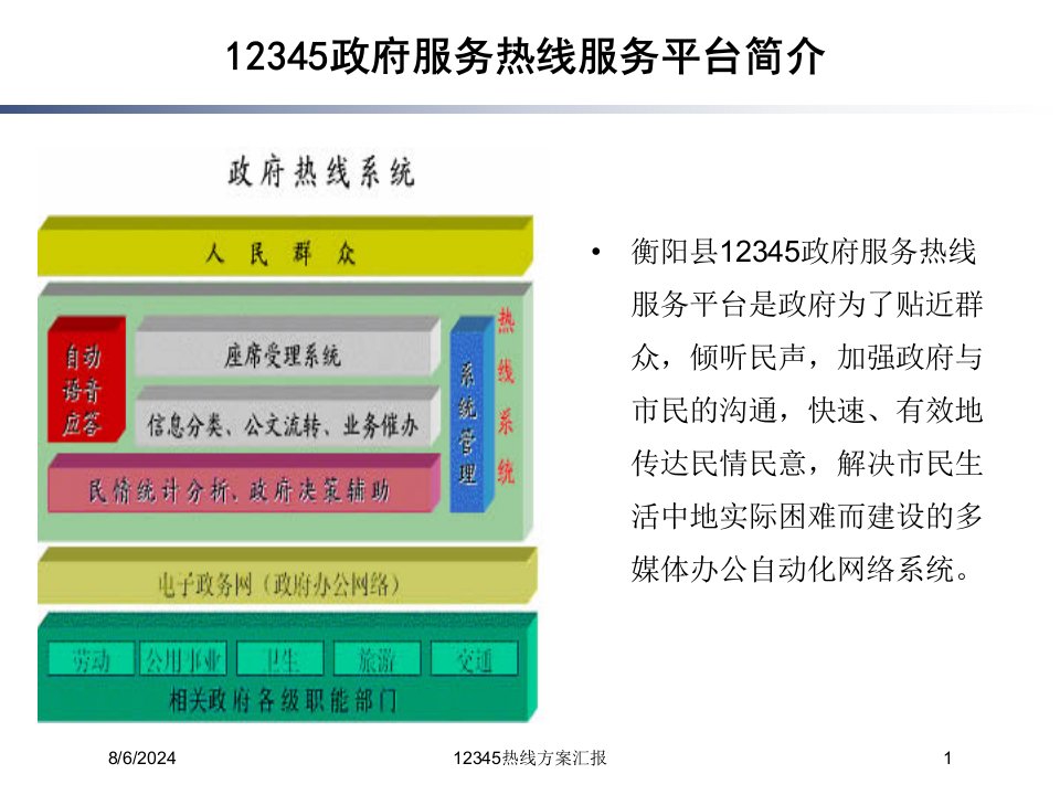 12345热线方案汇报讲义