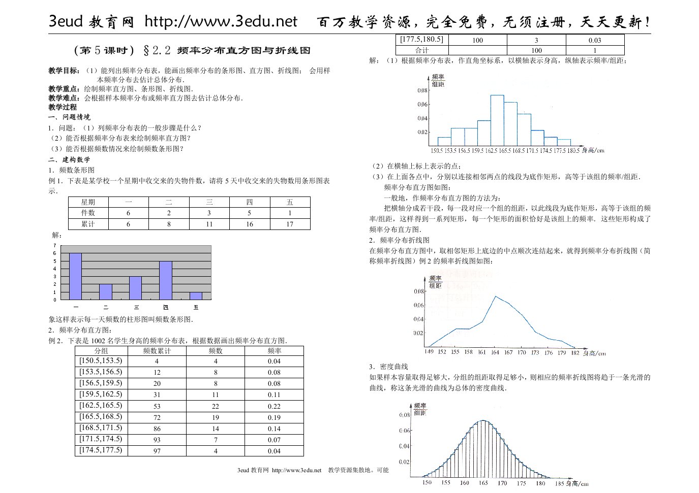 高一数学教案：频率分布直方图与折线图