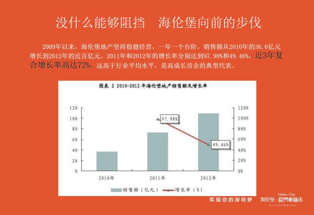 最新已改海伦堡爱ME城市项目转介PPTPPT课件