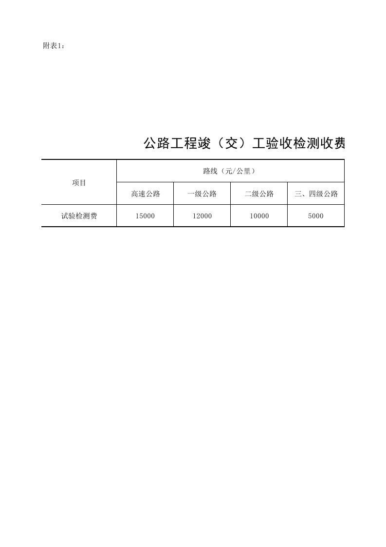 北京市道路桥梁工程试验检测收费标准