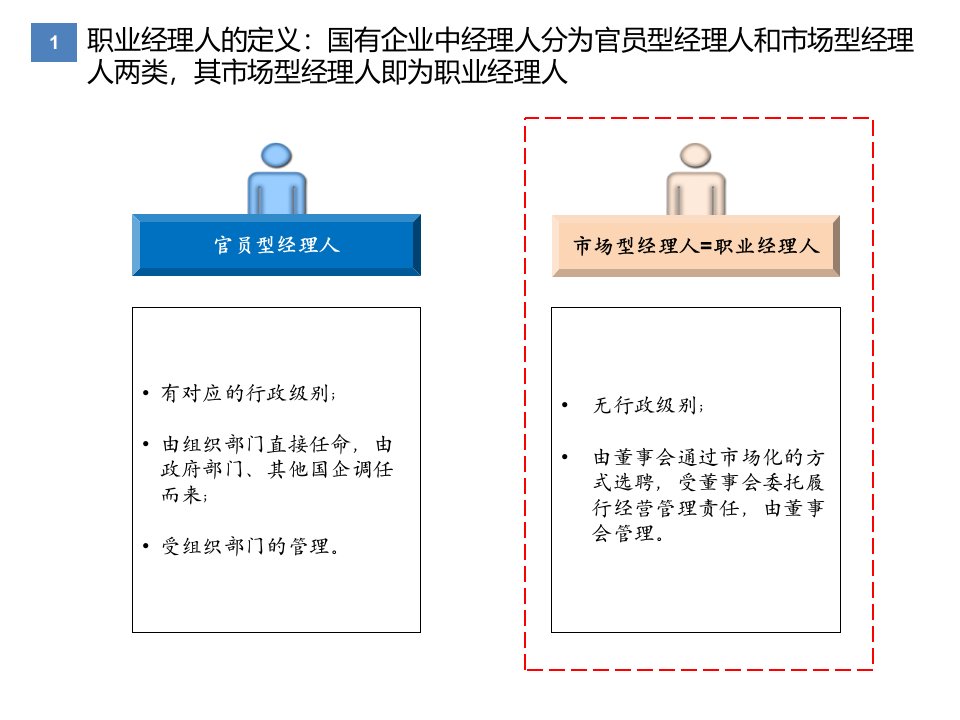 公司职业经理人薪酬绩效体系设计框架