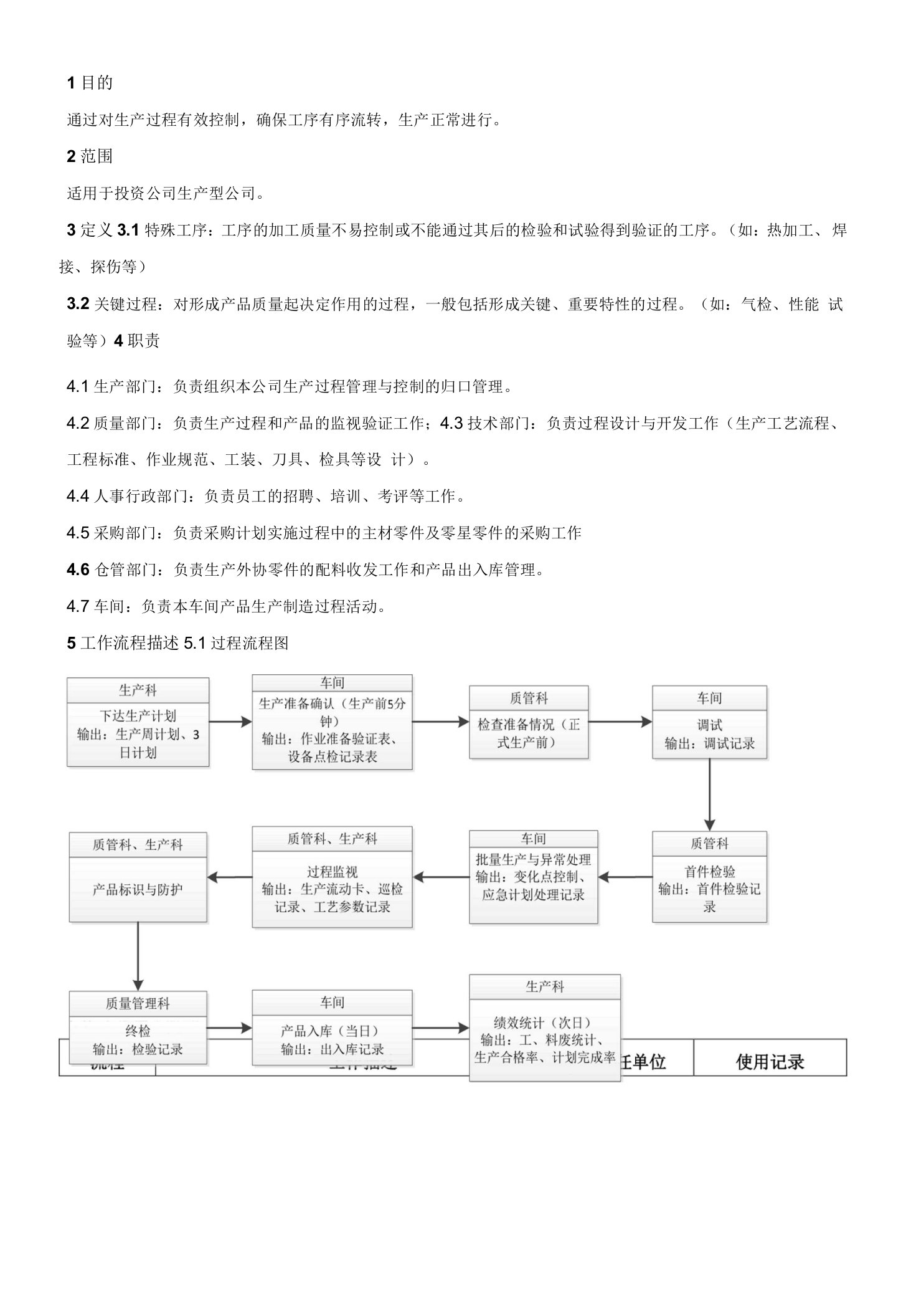 生产过程控制程序