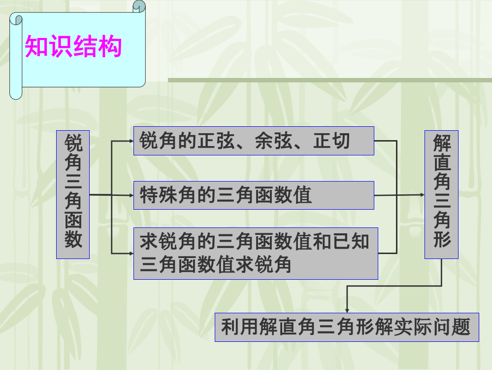 第31章锐角三角函数回顾与反思冀教版