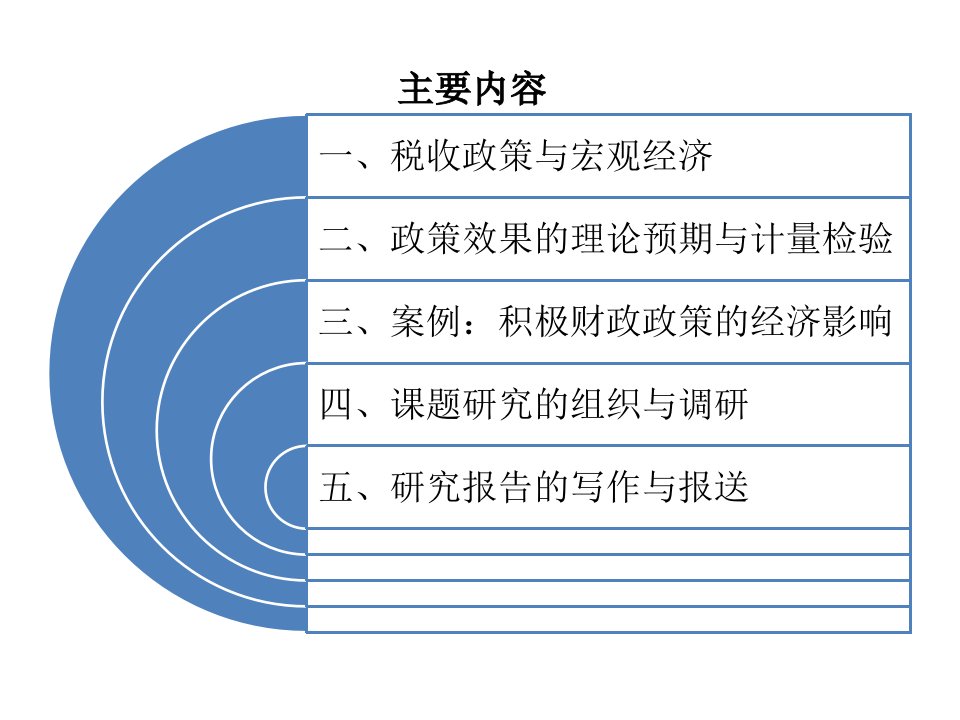 税收政策效应分析与评估方法