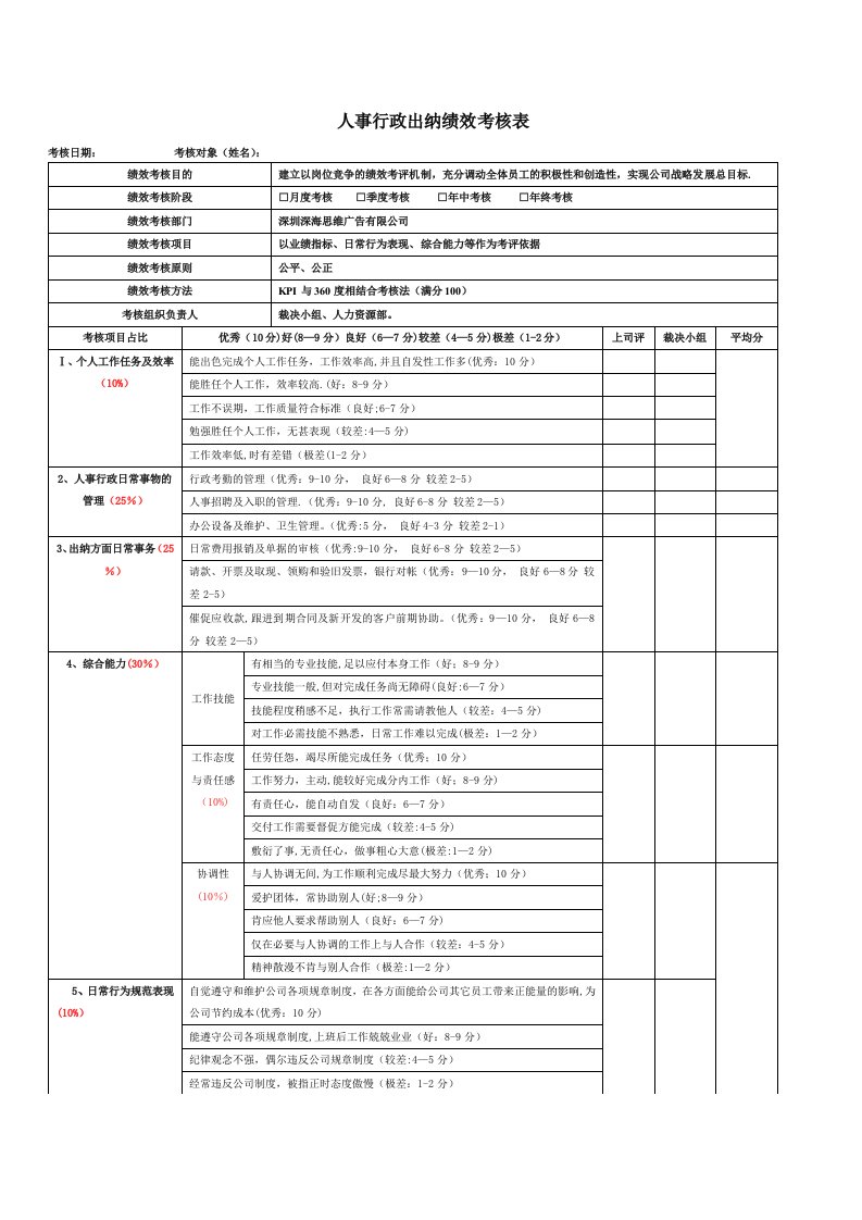 人事行政财务职位绩效考核表