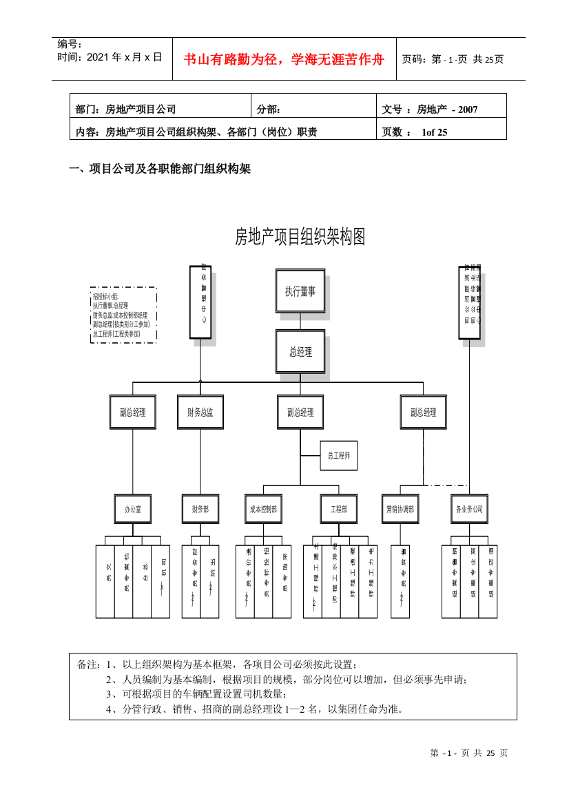 宝龙地产项目公司管理制度手册正文P1-P141