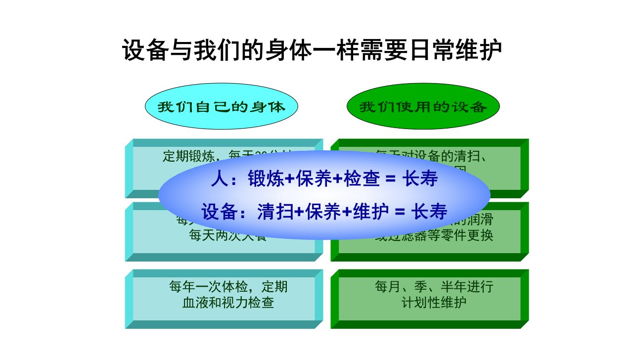 全员生产保养TPM课件