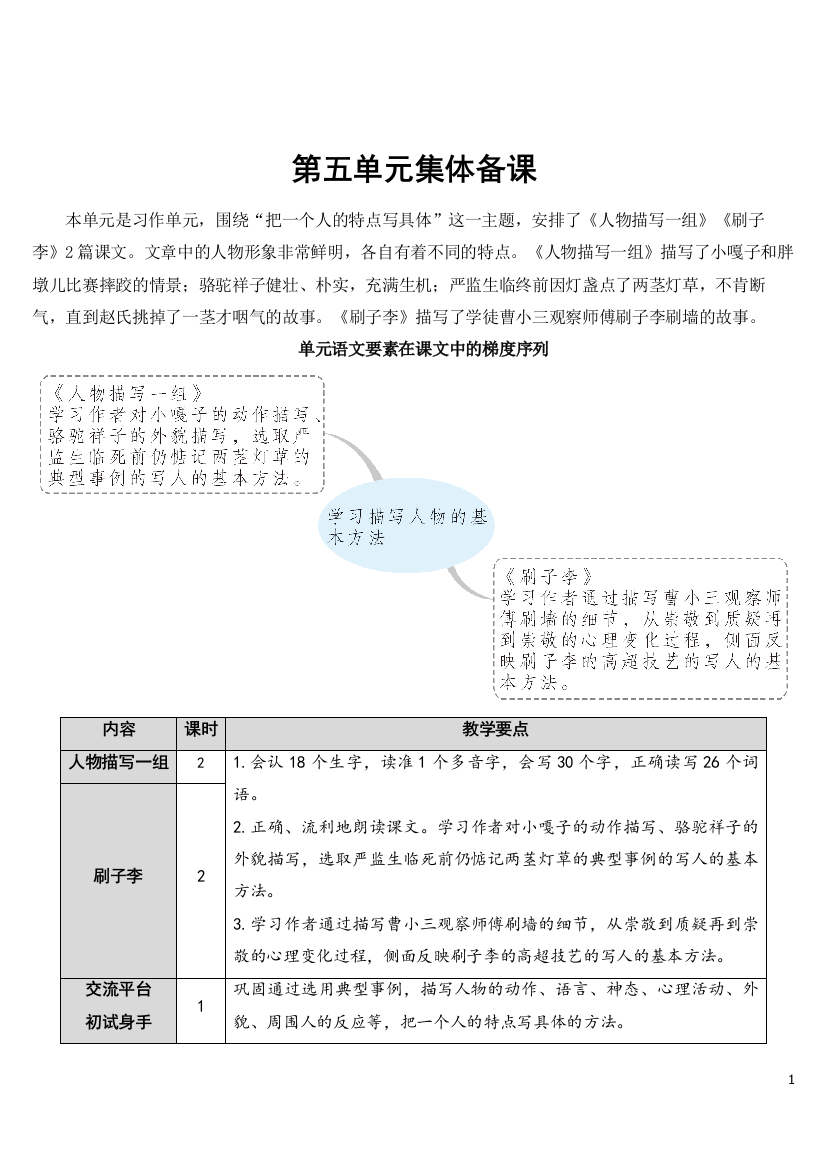 部编人教版五年级语文下册《人物描写一组》精美教案