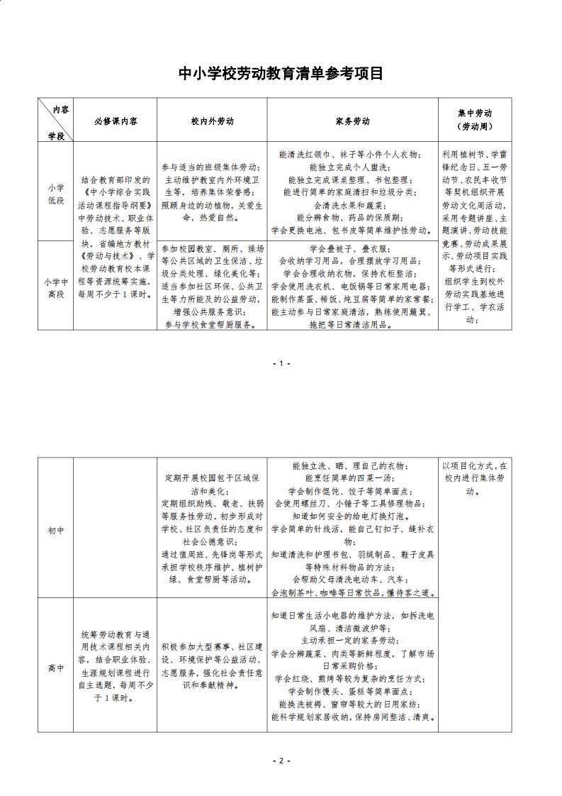 中小学校劳动教育清单参考项目