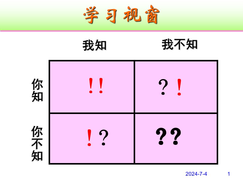 员工职业素养和综合素质提升