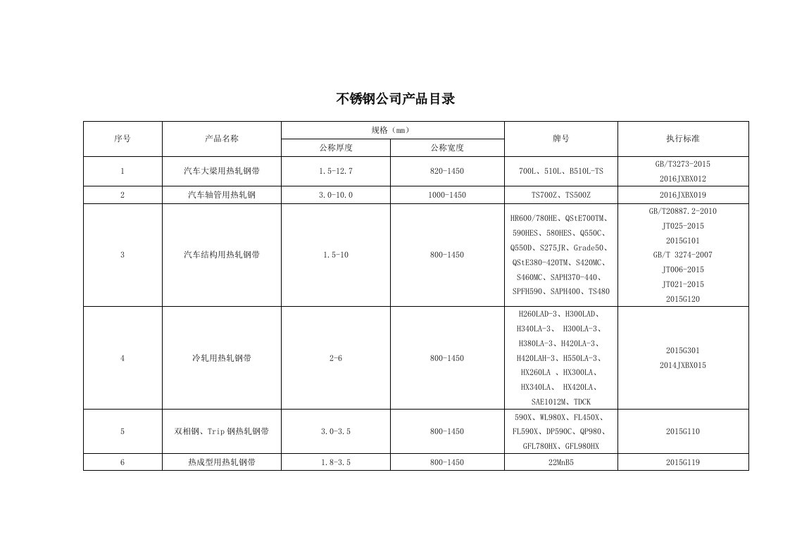 不锈钢公司产品目录