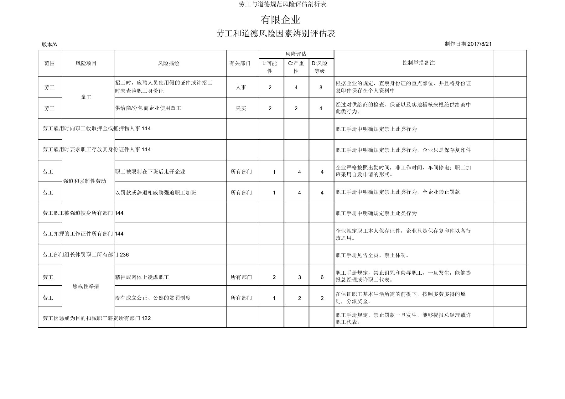 劳工与道德规范风险评估分析表