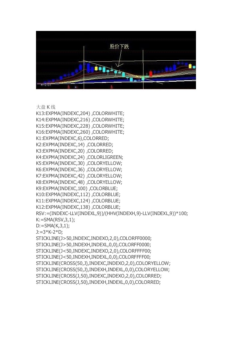 通达信指标公式源码